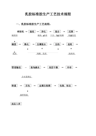 乳胶标准胶生产工艺技术规程