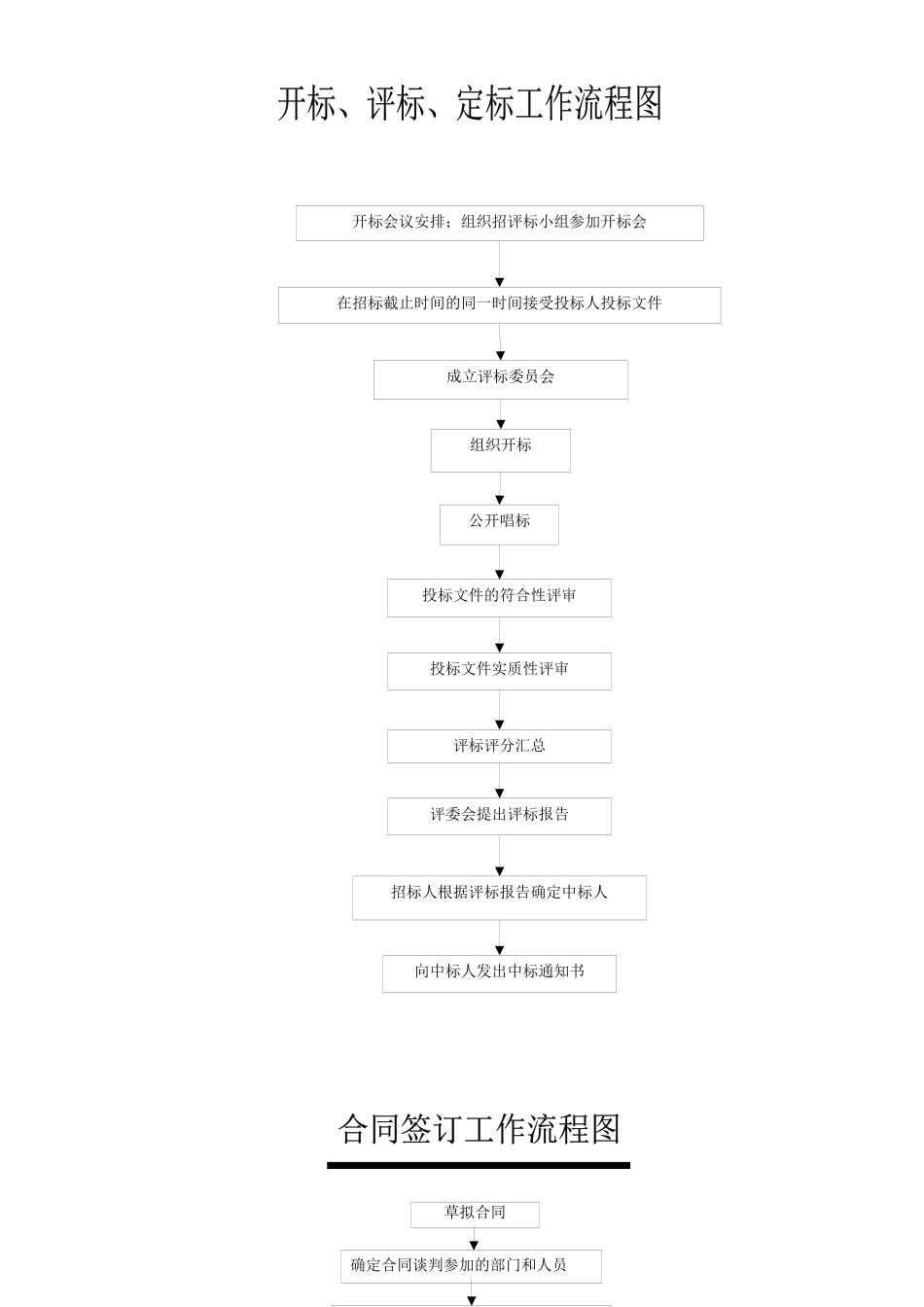 招标采购流程及用表流程_第2页