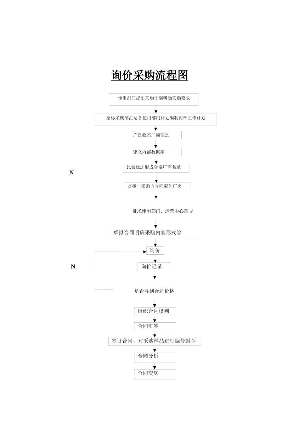 招标采购流程及用表流程_第3页
