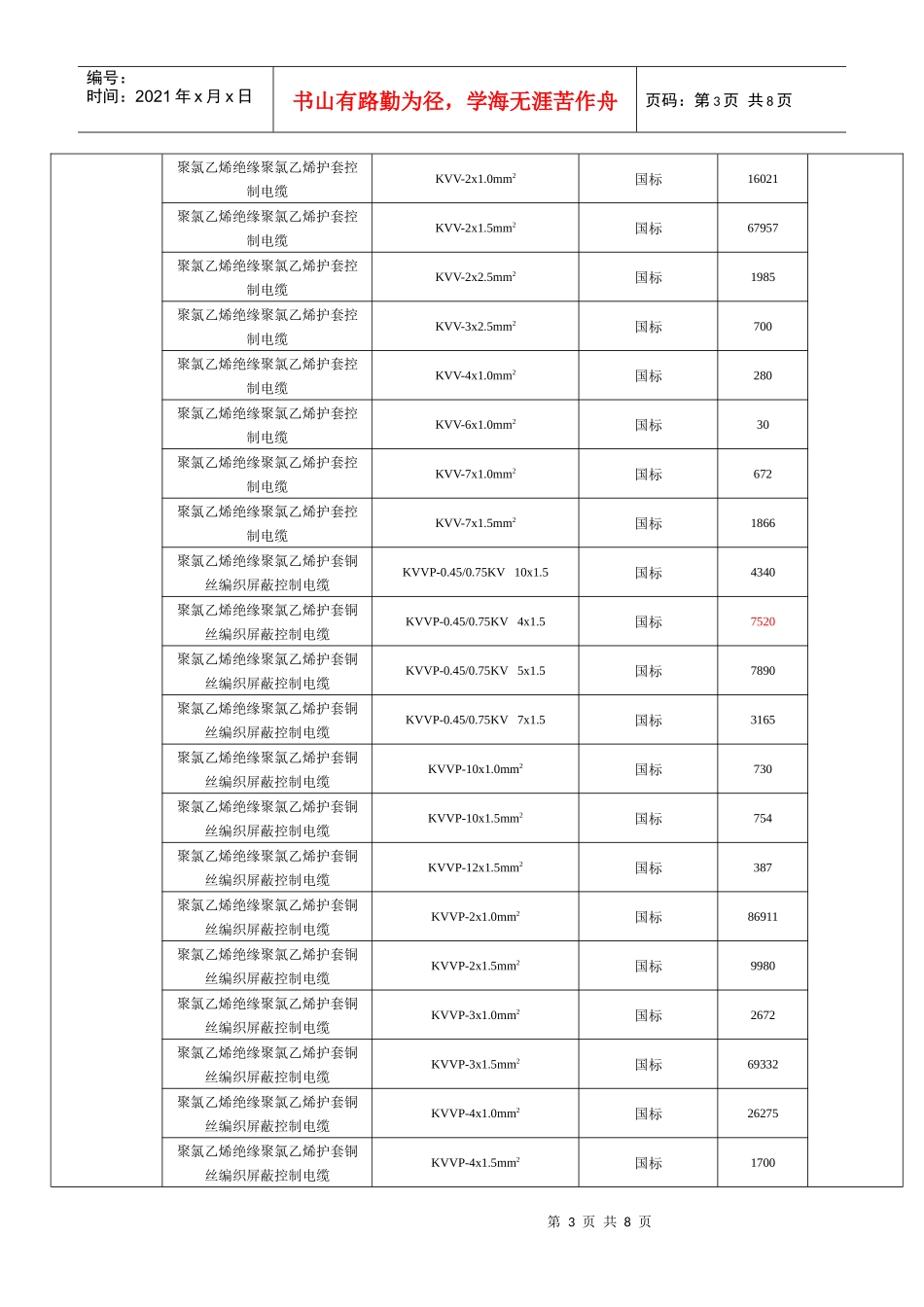 招标公告新华国际招标有限公司（以下简称招标机构）受中铝国际_第3页