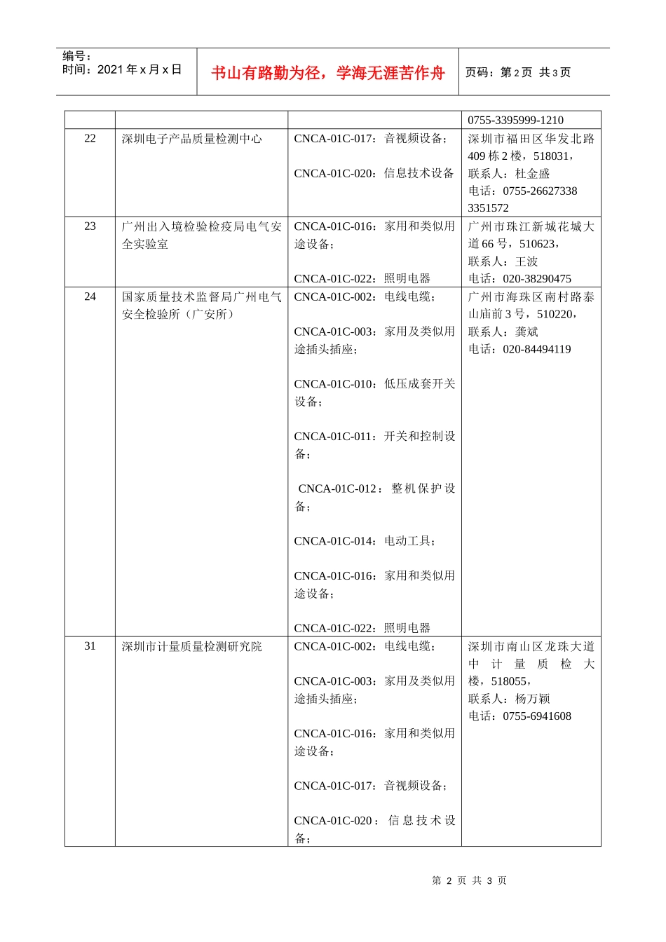 承担强制性产品认证检测任务的机构及其业务范围_第2页