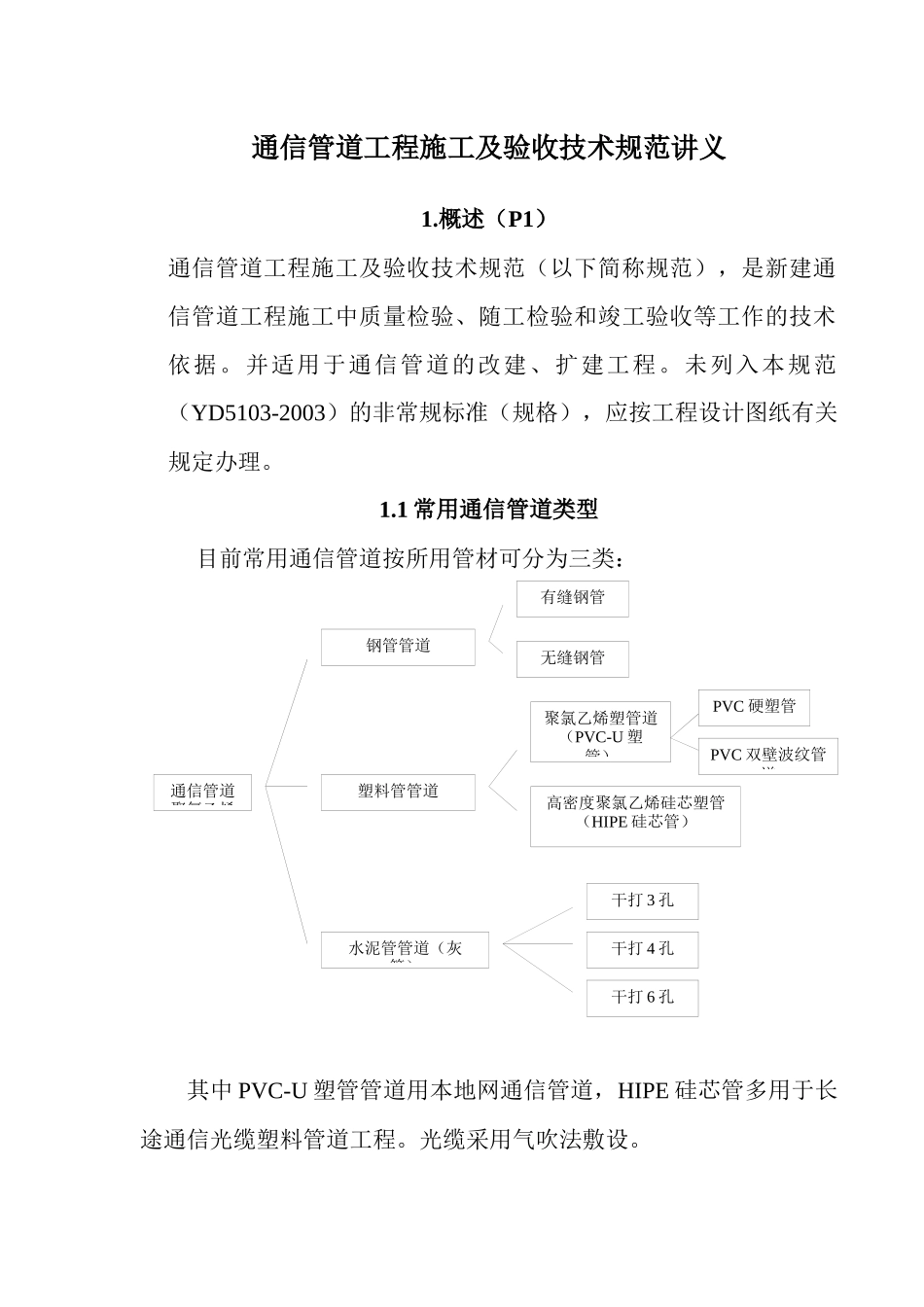 通信管道工程施工及验收技术规范_第2页