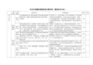 毕业生质量标准素质部分测评表(通信技术专业)