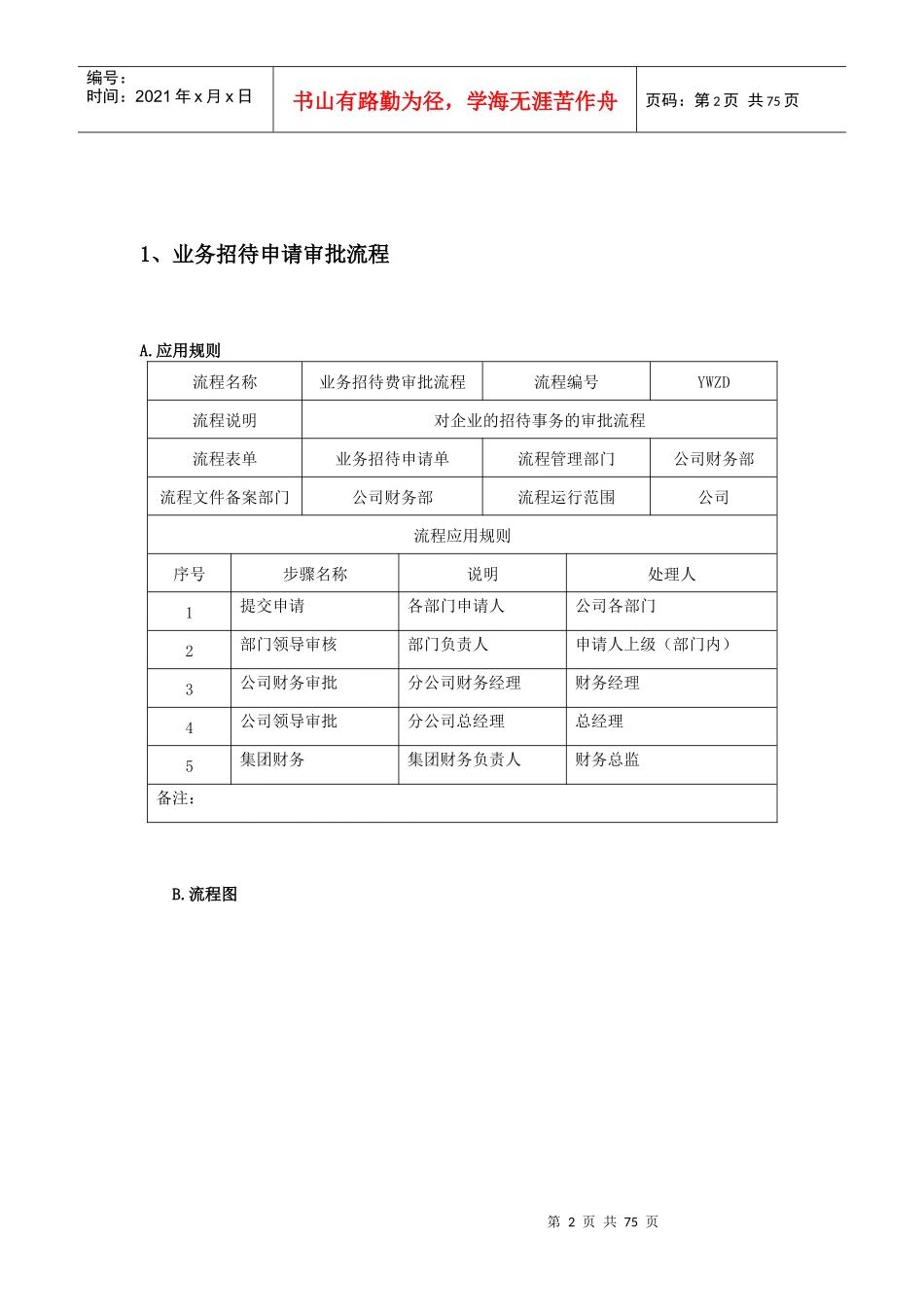 投资发展建设公司业务流程、对应业务规则及表单_第3页