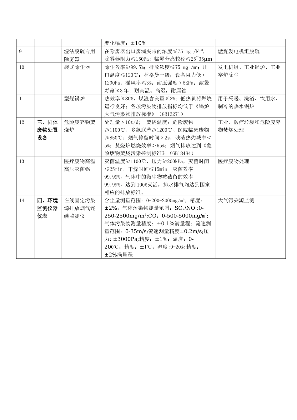 节能节水专用设备企业所得税优惠目录-南京循环经济网_第3页