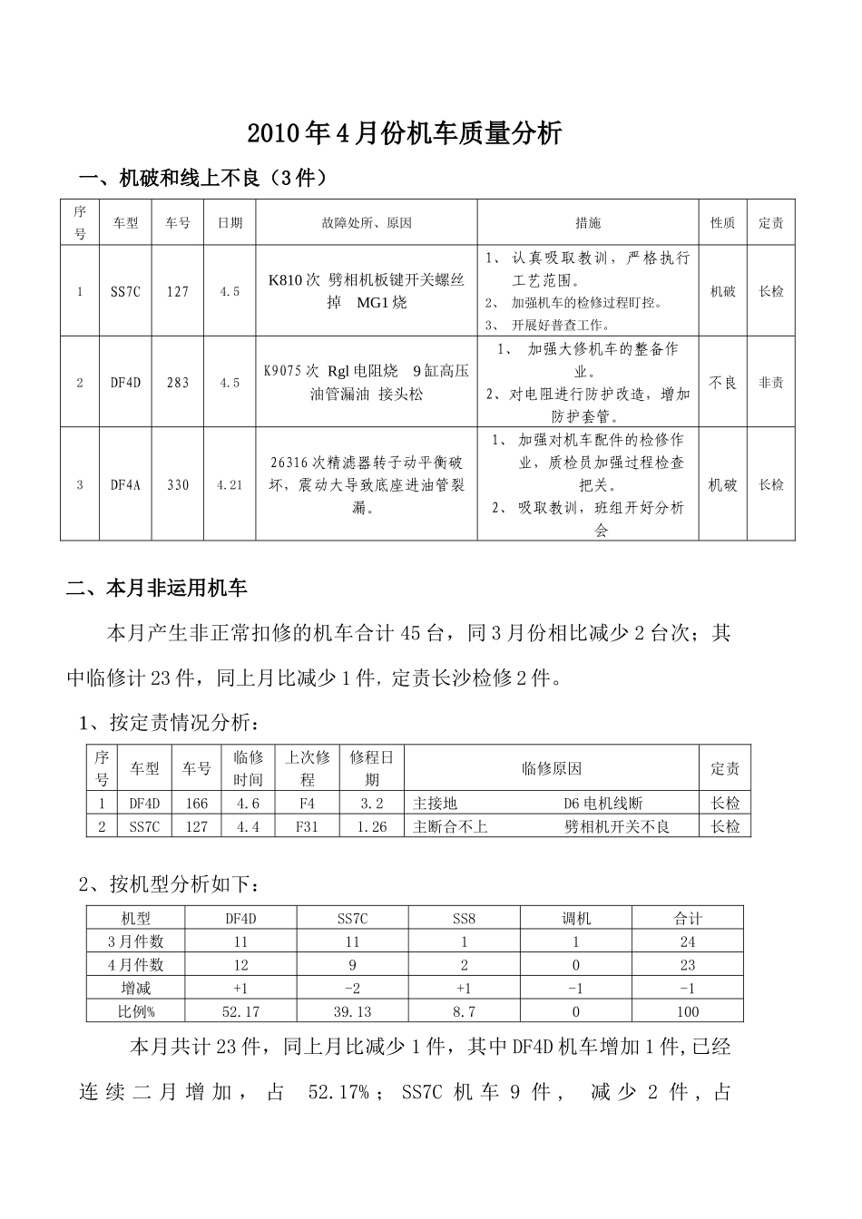 XXXX年4月份长沙检修车间机车质量分析_第1页