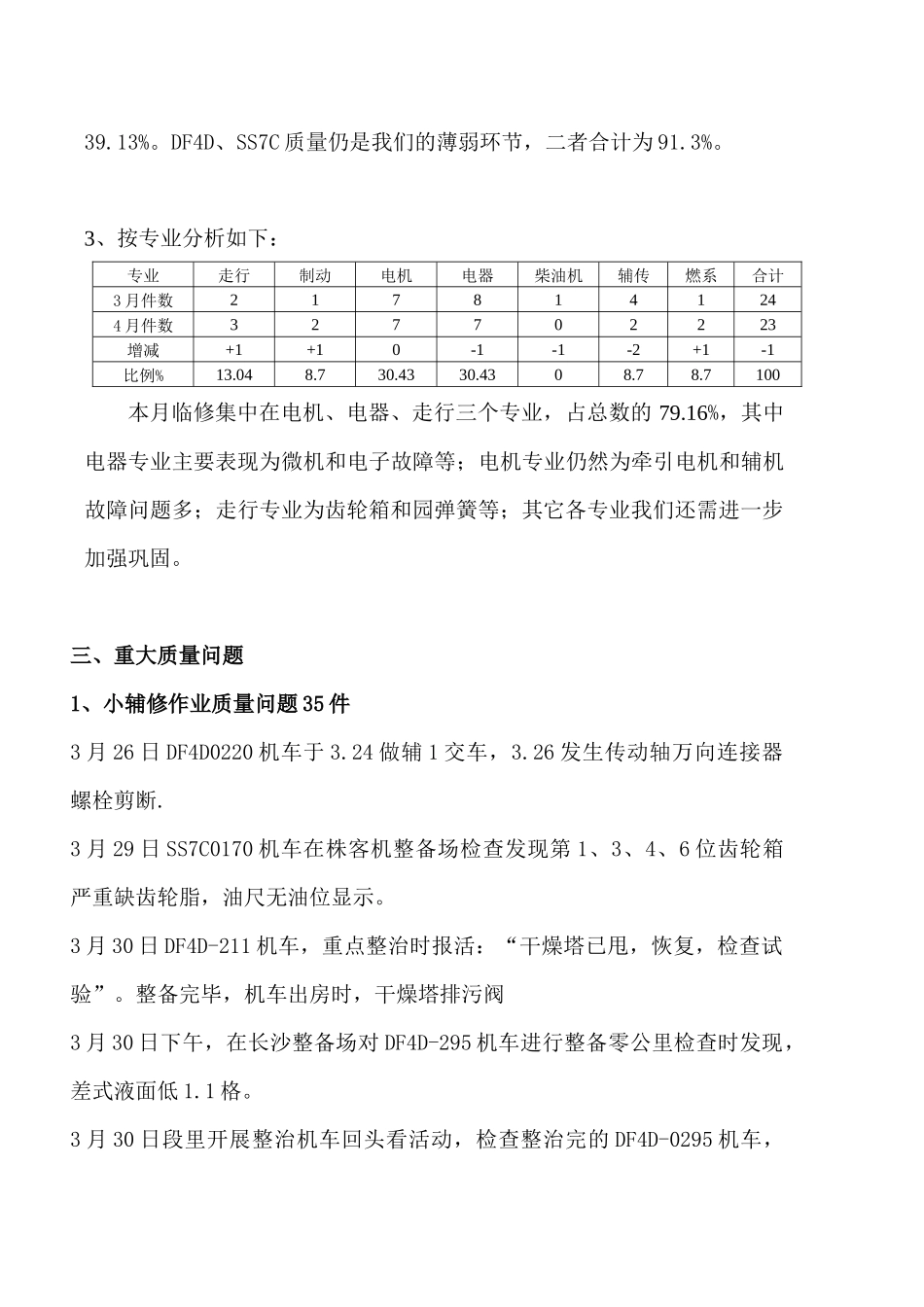 XXXX年4月份长沙检修车间机车质量分析_第2页