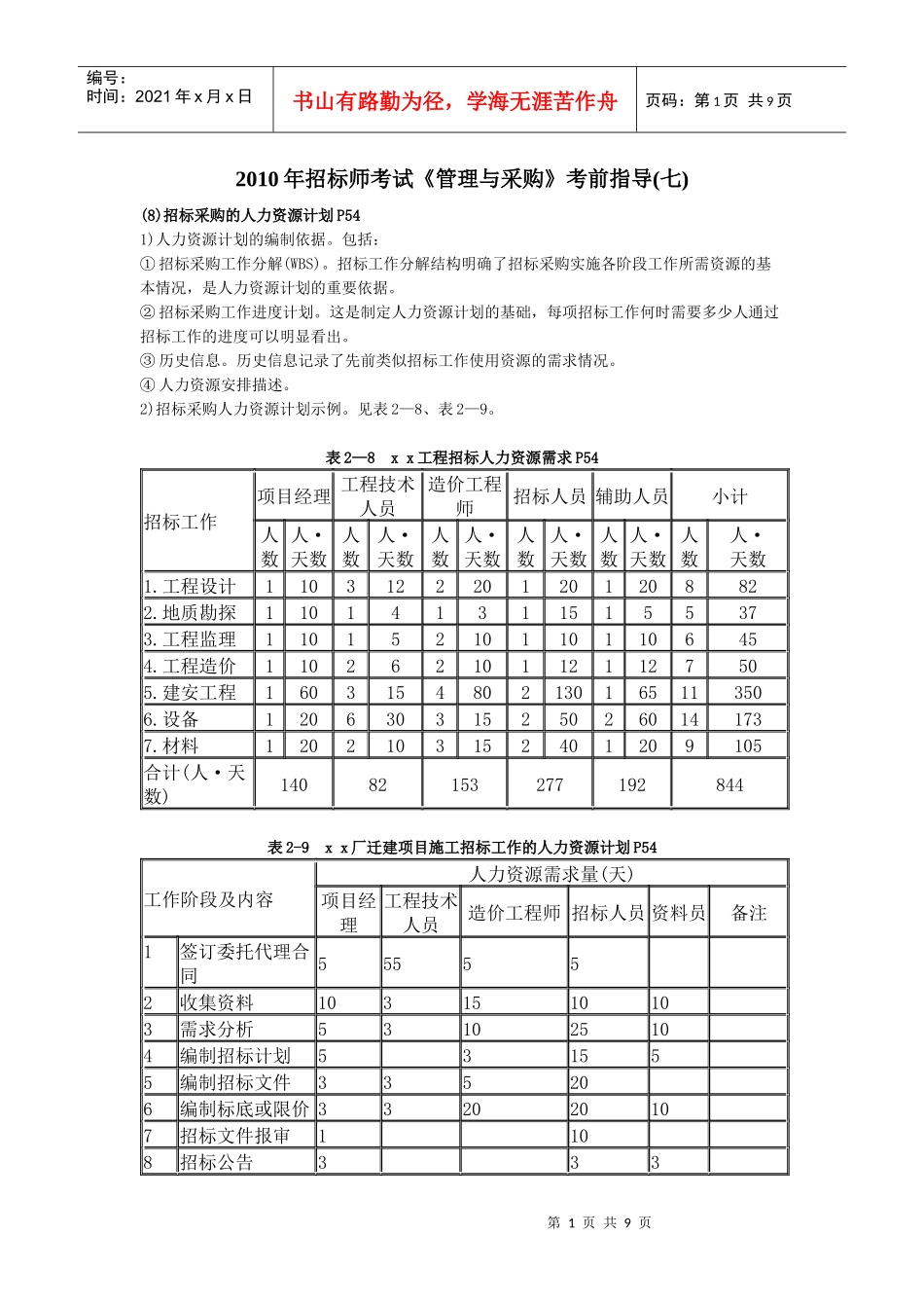 招标师考试管理与采购考前指导_第1页