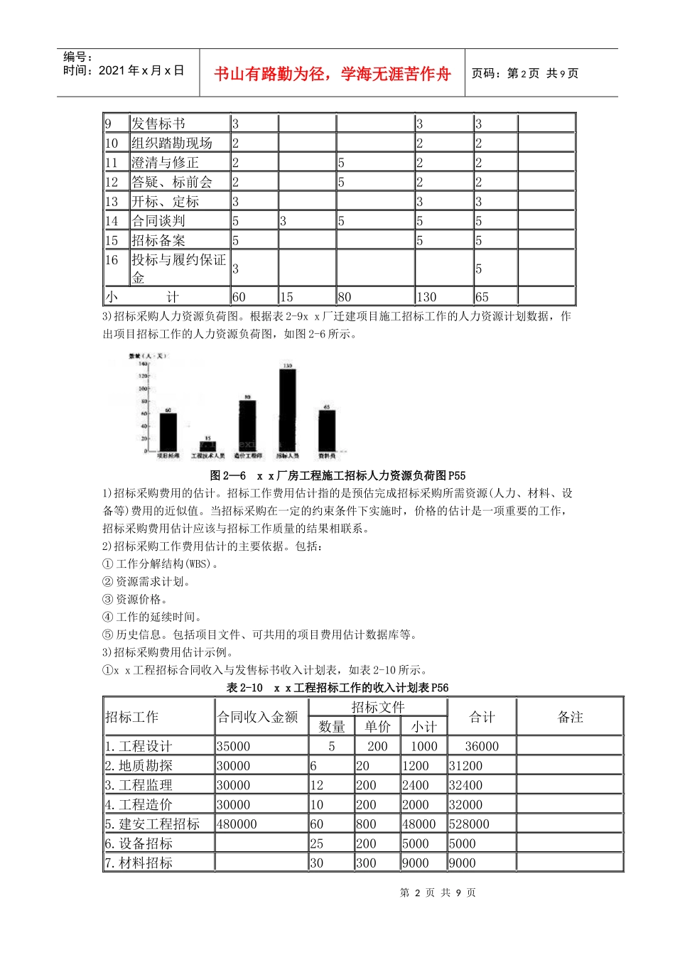招标师考试管理与采购考前指导_第2页
