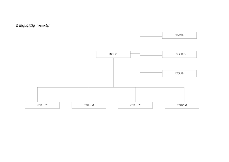 房地产开发公司管理制度汇编_第3页