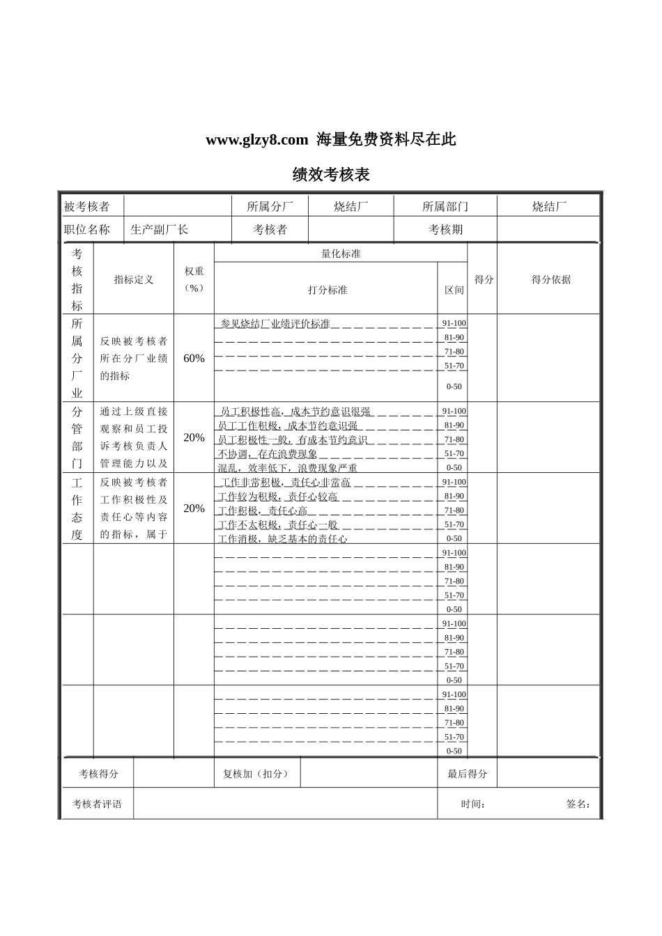 XX钢铁-烧结厂生产副厂长绩效考核表_第1页