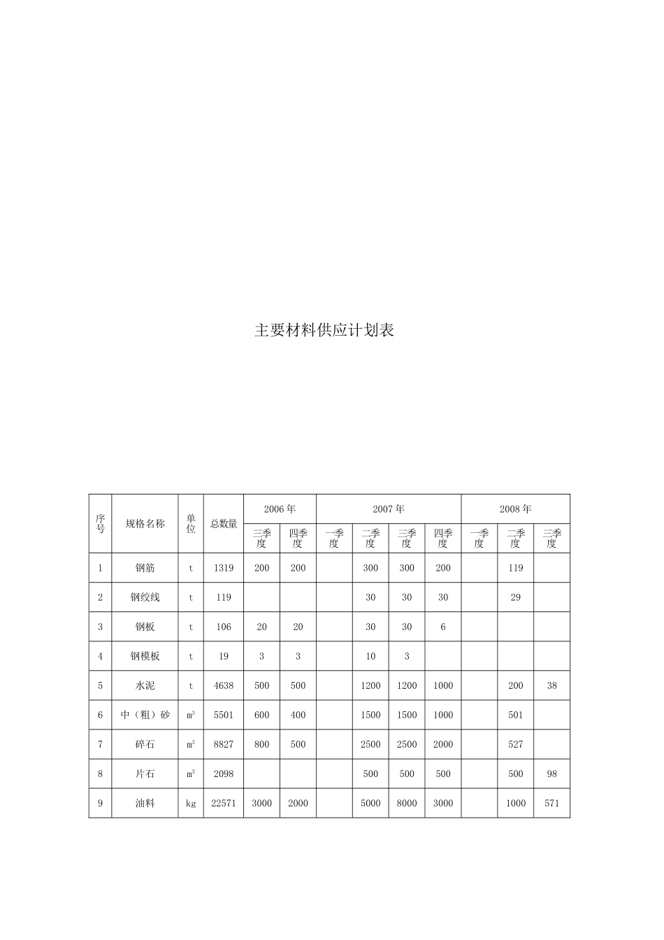 投标施组(DOC35页)_第2页