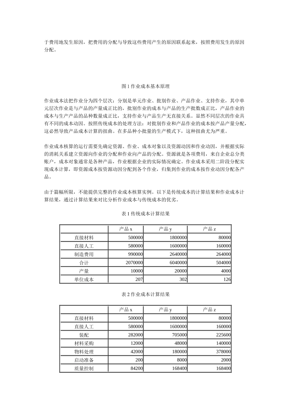 个性化的成本核算管理方法——作业成本法(1)_第2页