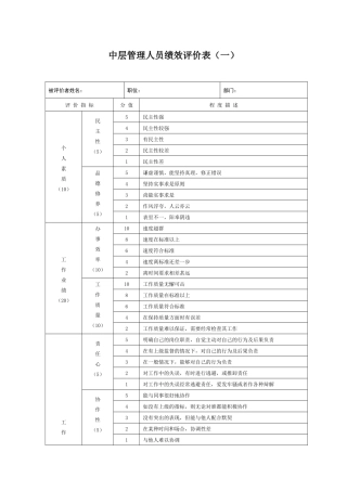 生产制造型企业中层管理人员绩效评价表（一）