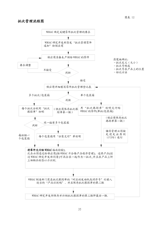 批次管理流程图