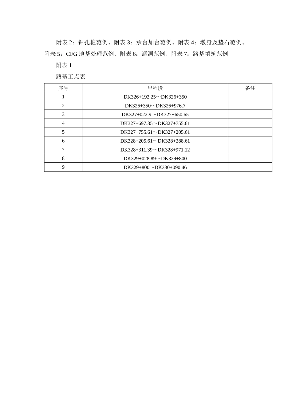 承台墩身施工日志_第3页