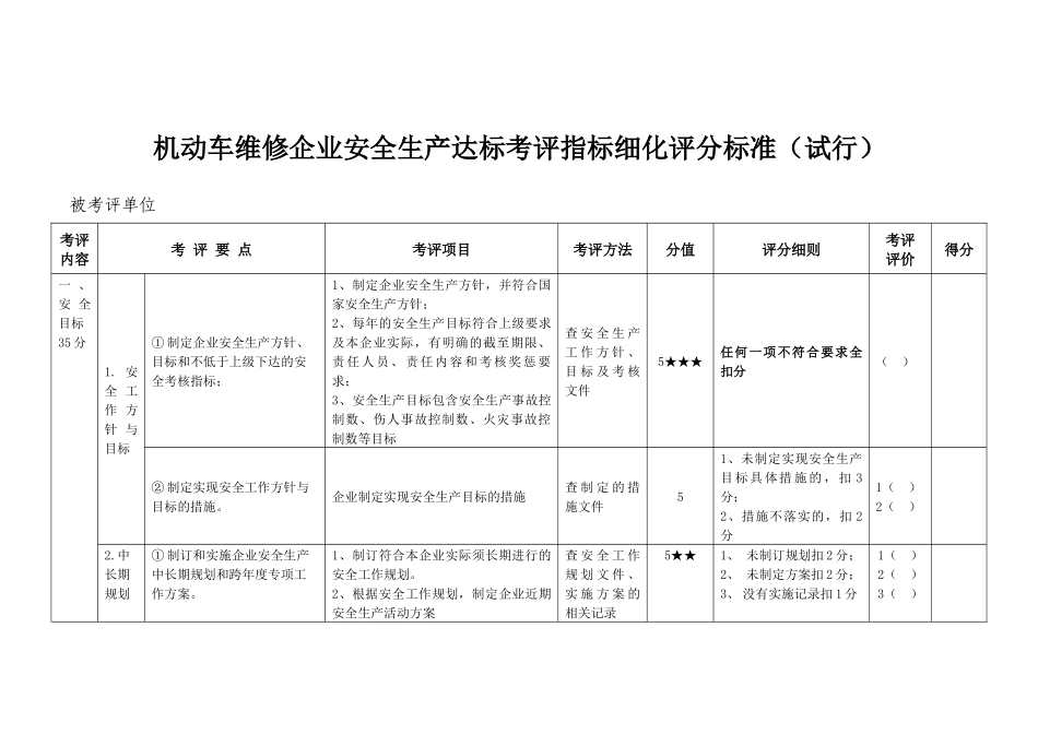 机动车维修企业安全生产达标考评指标细化评分标准(试行)_第1页