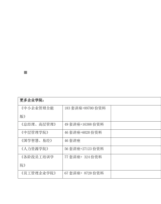 批发管理业务流程图