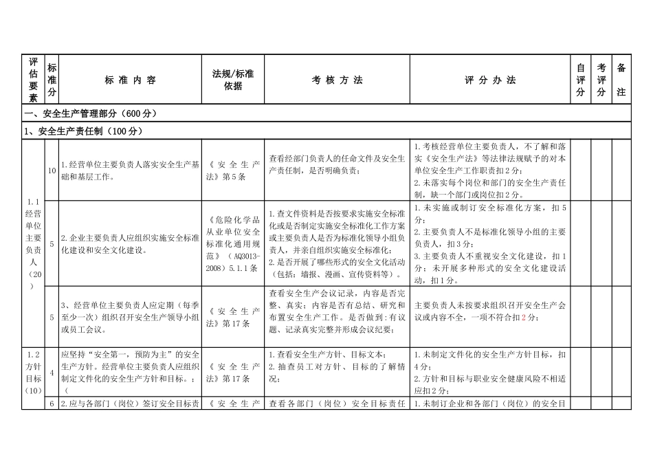 龙岗区危险化学品带仓储经营单位安全管理分级评定标准(_第2页
