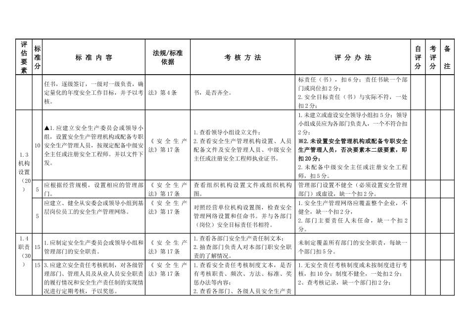 龙岗区危险化学品带仓储经营单位安全管理分级评定标准(_第3页
