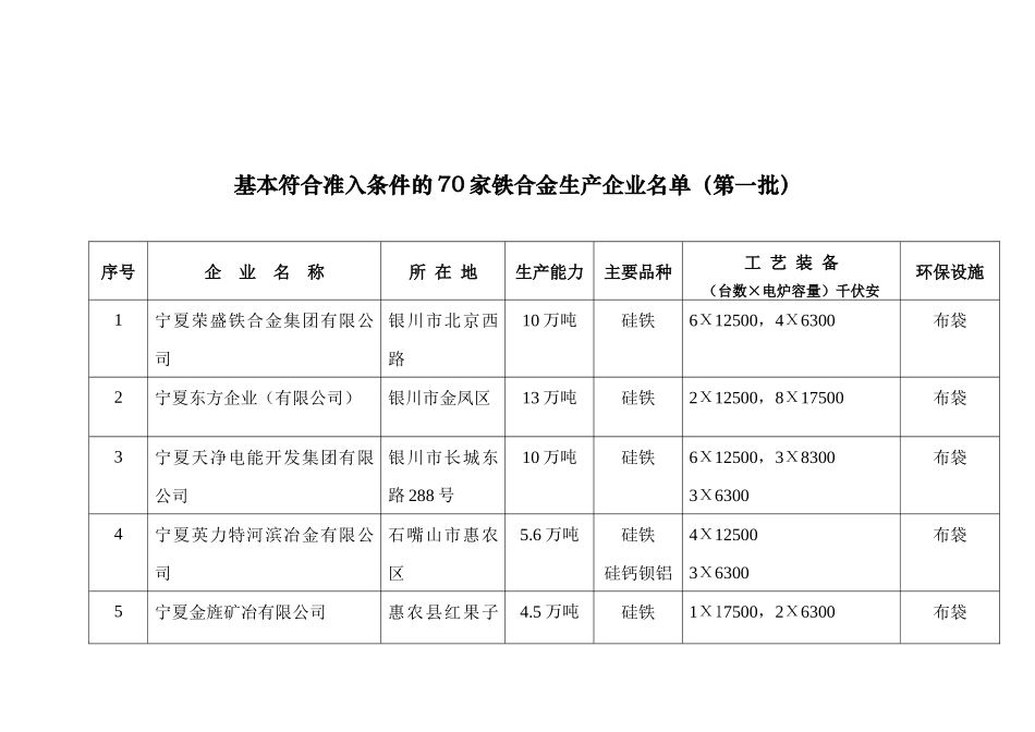 基本符合准入条件的70家铁合金生产企业名单(第一批)_第1页