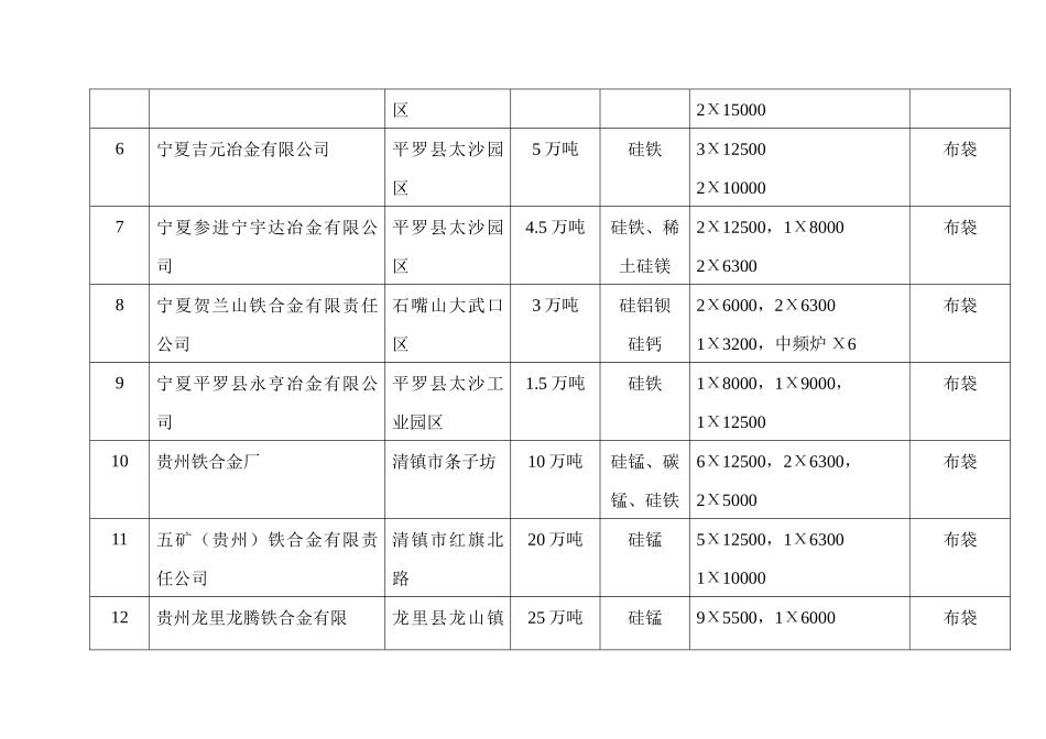 基本符合准入条件的70家铁合金生产企业名单(第一批)_第2页