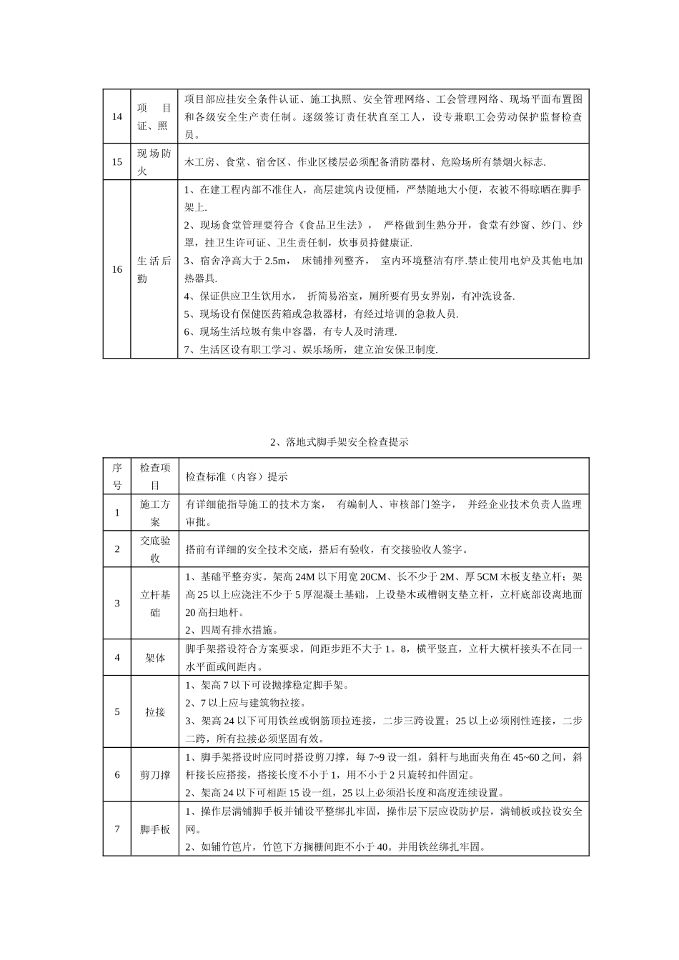 安全检查提示手册_第2页