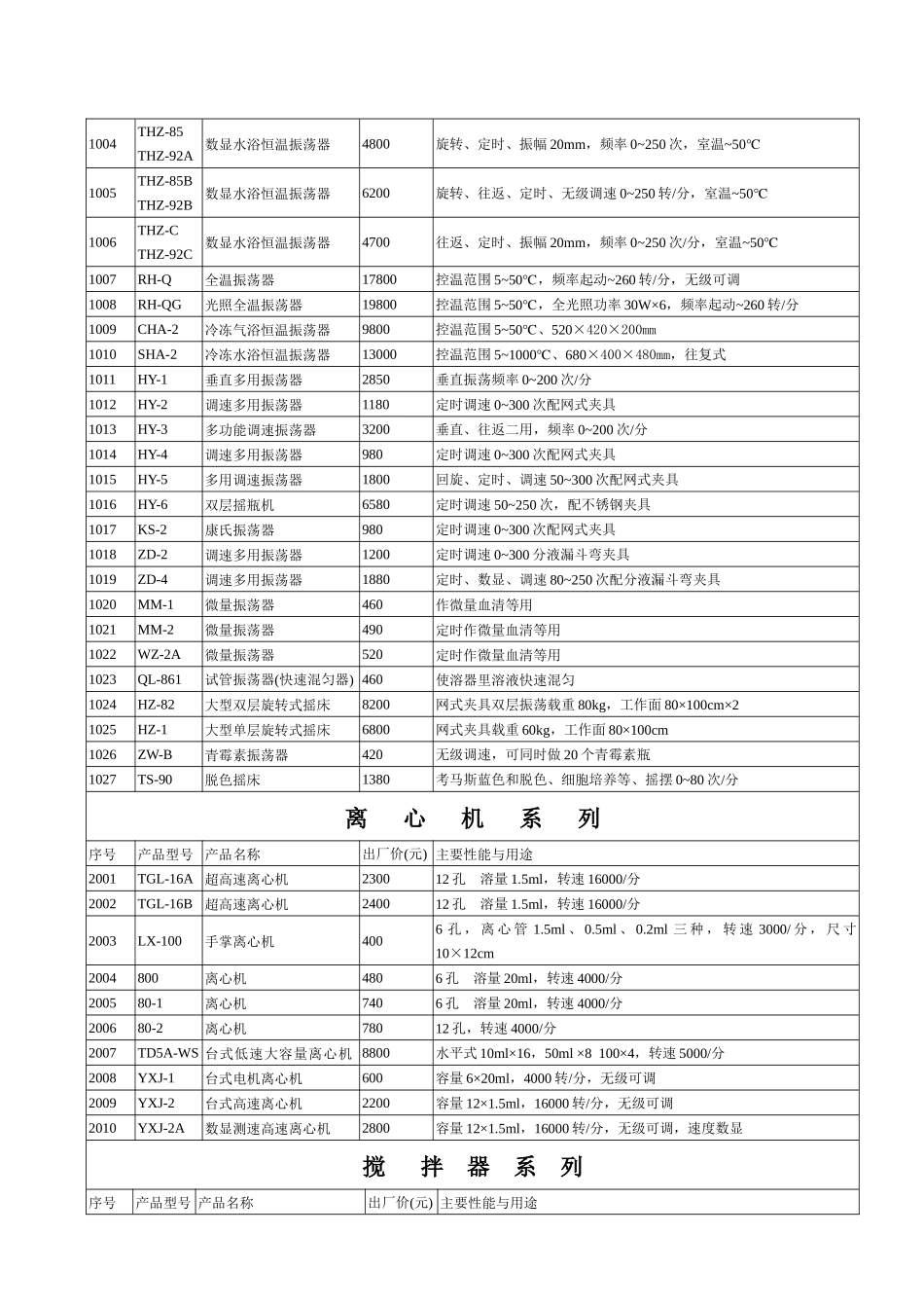 实验室设备系列_第2页