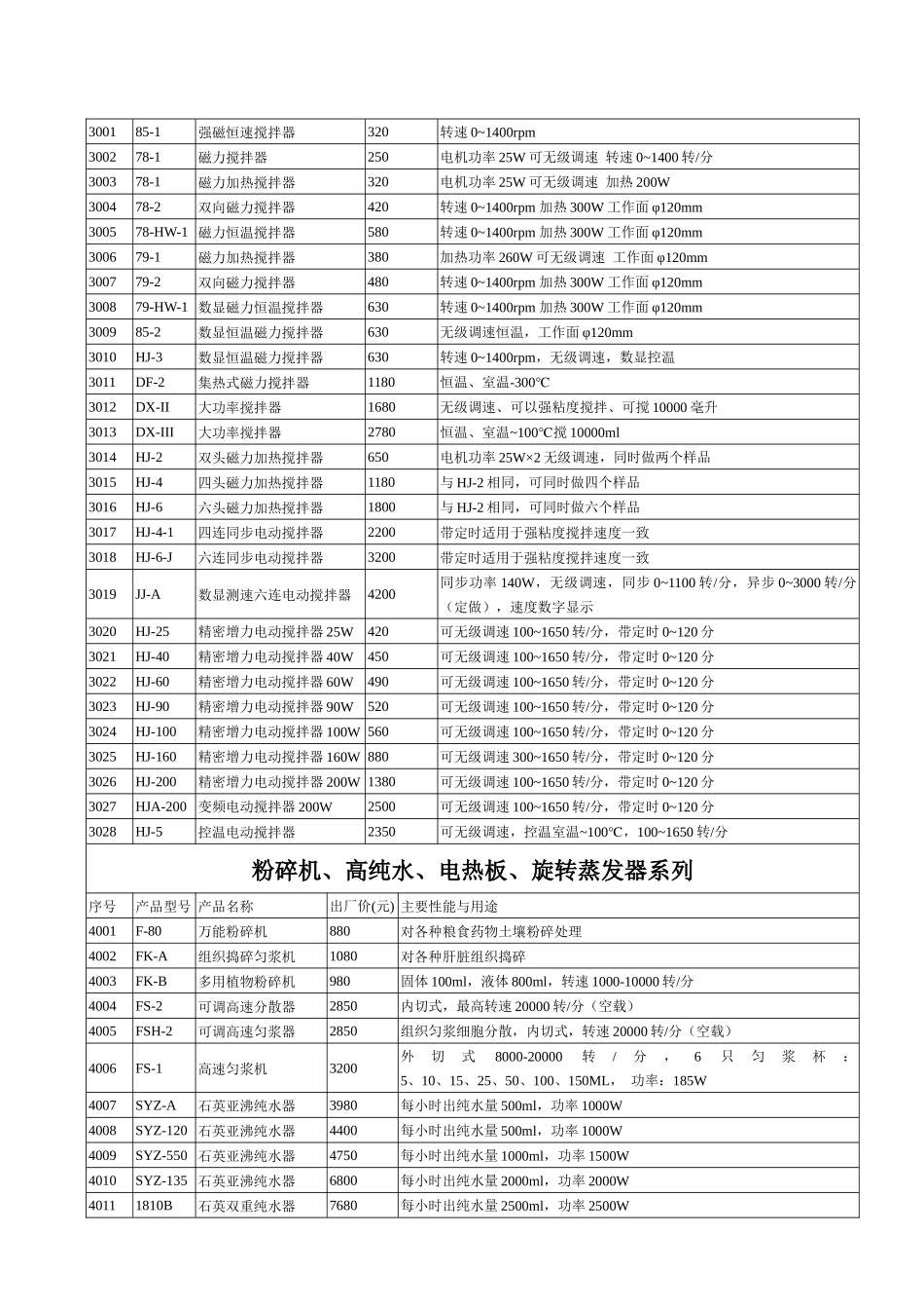 实验室设备系列_第3页