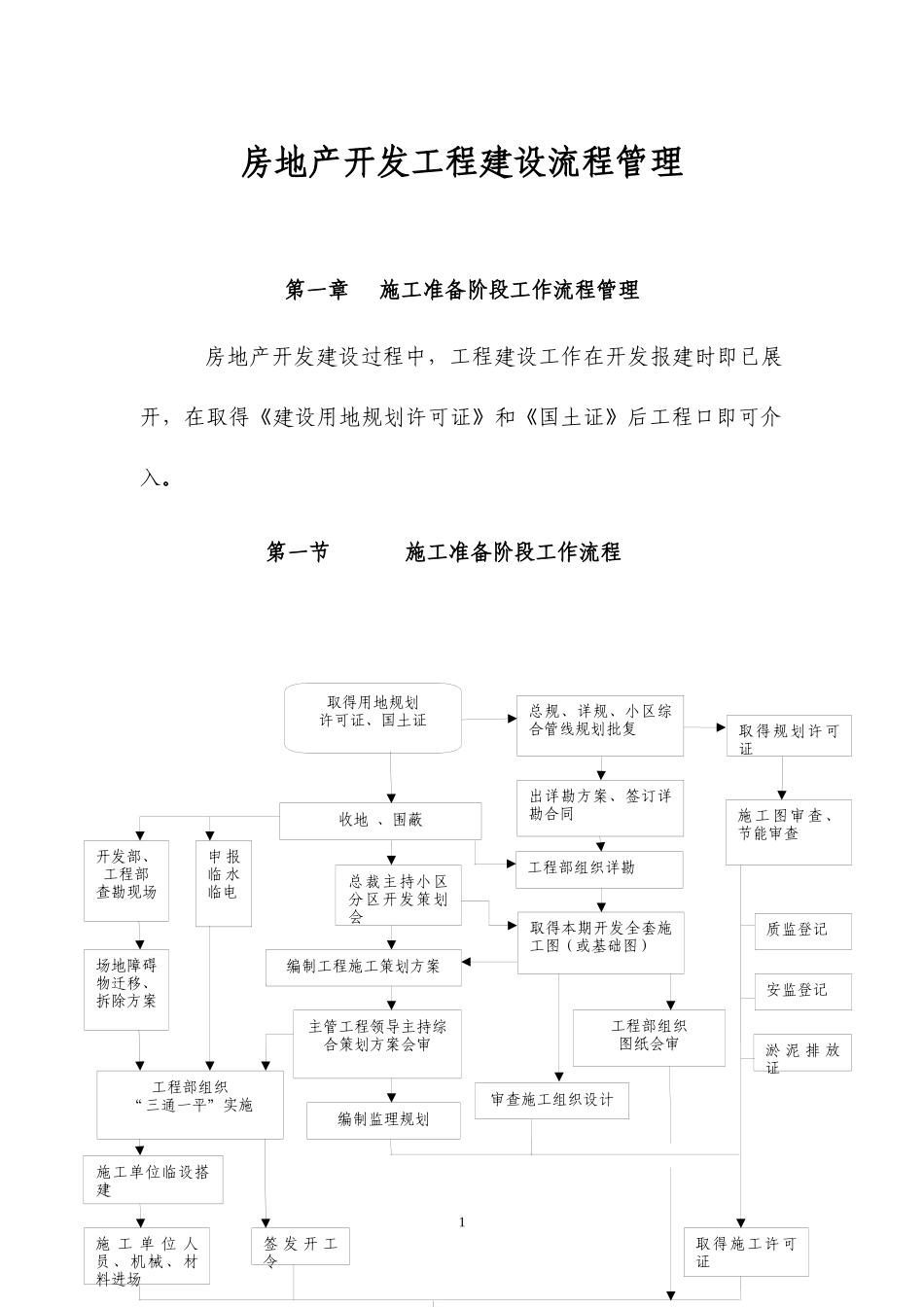 房地产开发工程建设流程管理_147页_第1页