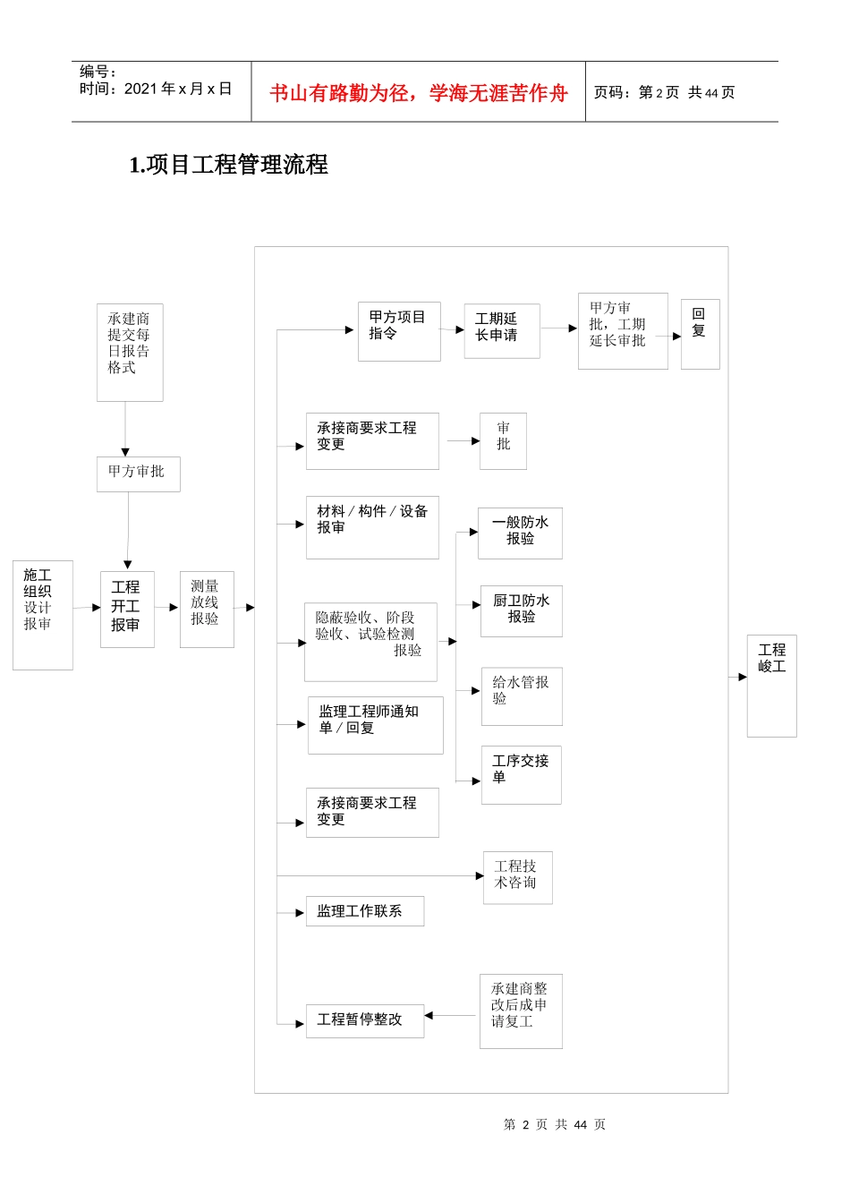房地产项目工程管理及组织施工管理流程与表格工具_42页_第2页