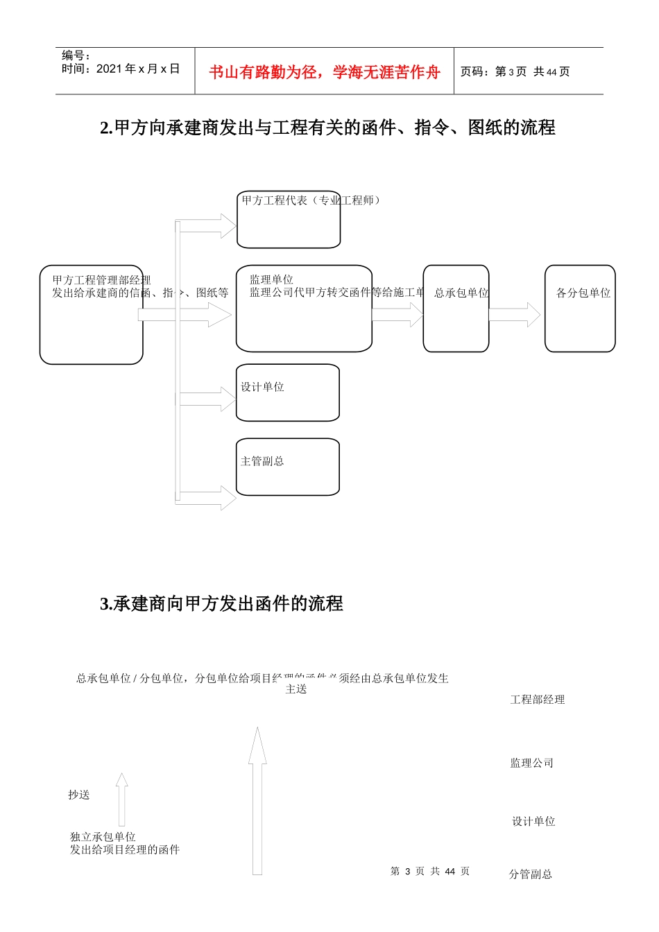 房地产项目工程管理及组织施工管理流程与表格工具_42页_第3页