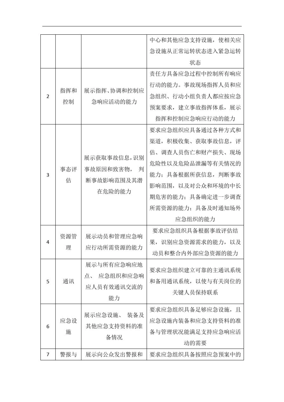 安全生产应急救援演练_第3页
