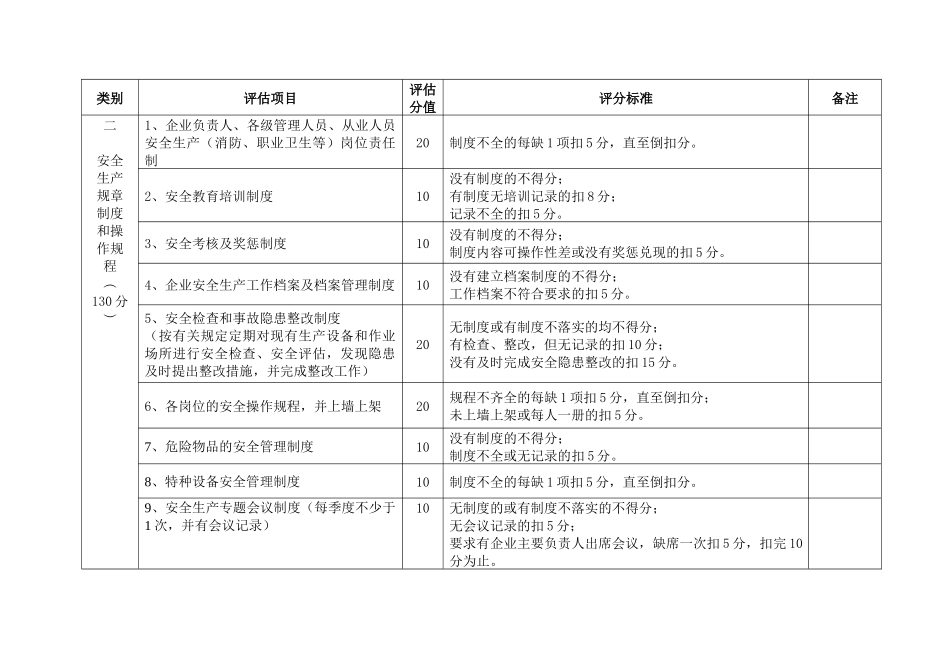 富阳市造纸企业安全生产信用程度评估评分细则(试行)_第2页