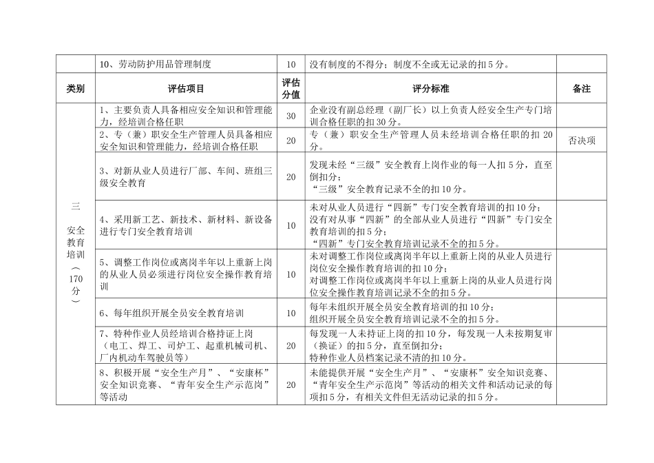 富阳市造纸企业安全生产信用程度评估评分细则(试行)_第3页