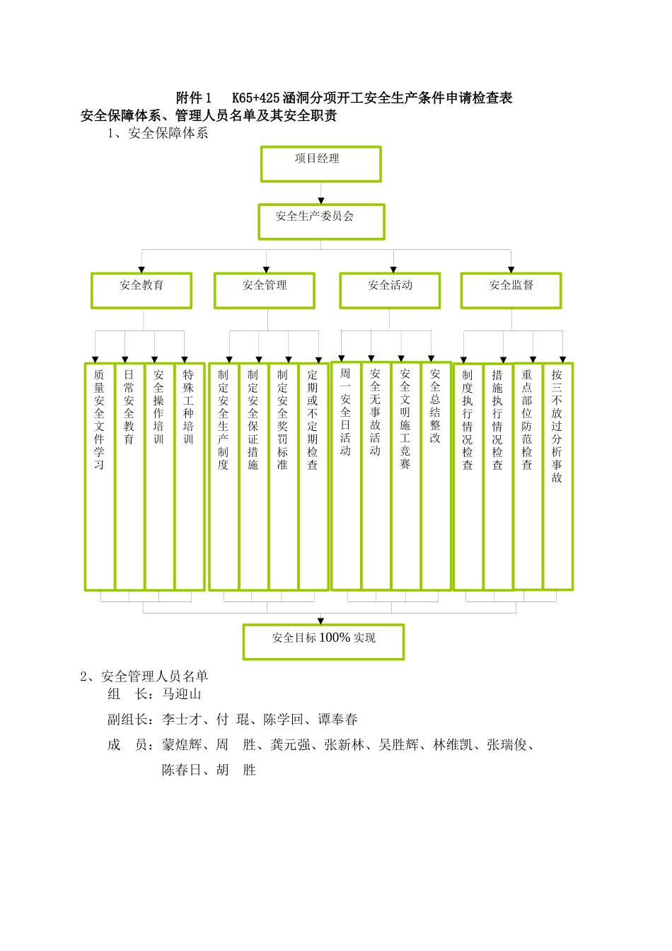 涵洞分项工程开工安全生产条件申请K65+425_第3页