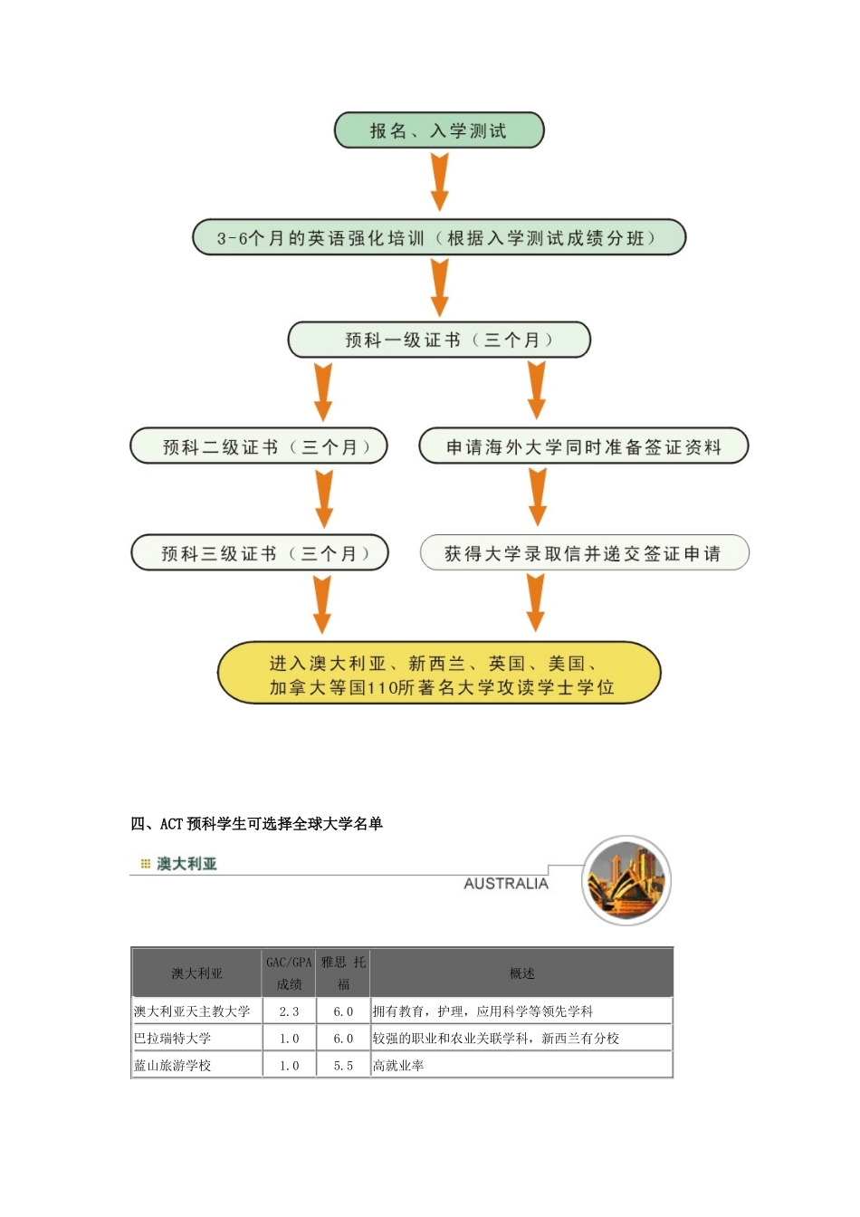 授权教学中心如何运作_第3页