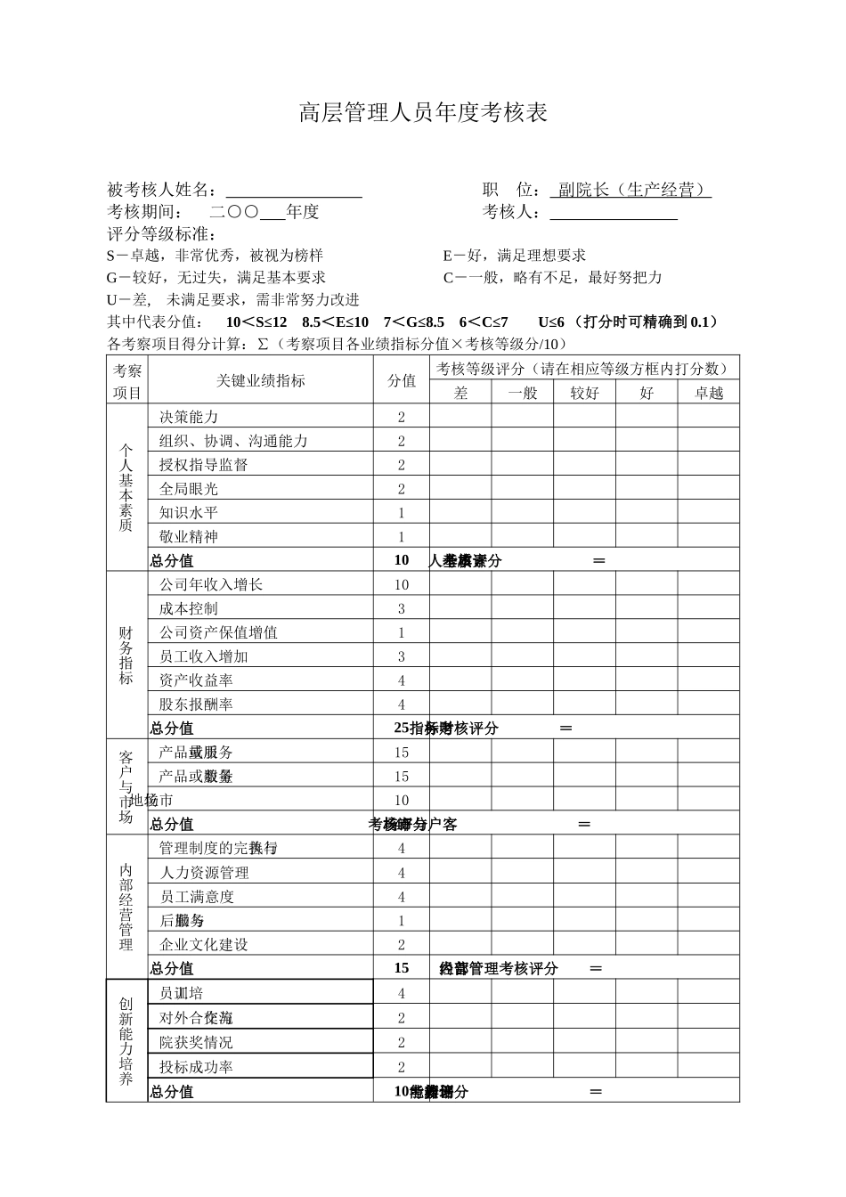 高层管理人员绩效考核表-副院长（生产经营）_第1页