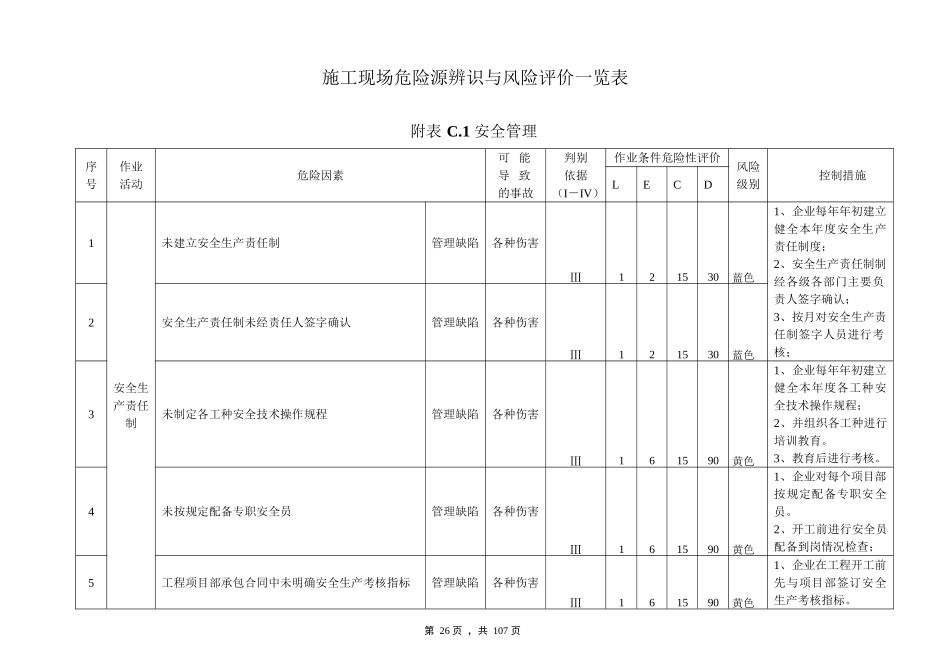 建筑施工企业安全生产风险分级管控体系_第1页