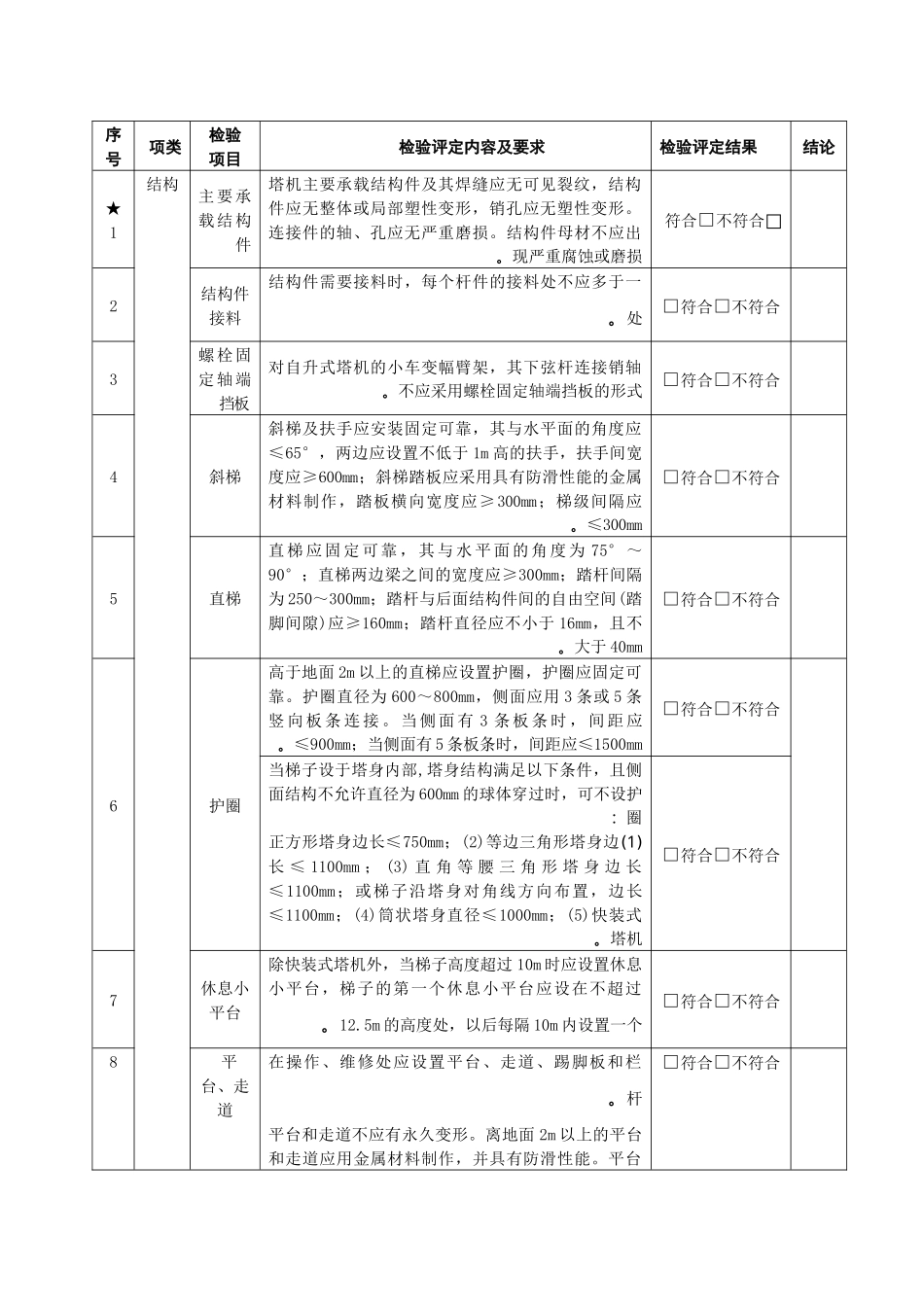 塔式起重机检验记录表_第3页