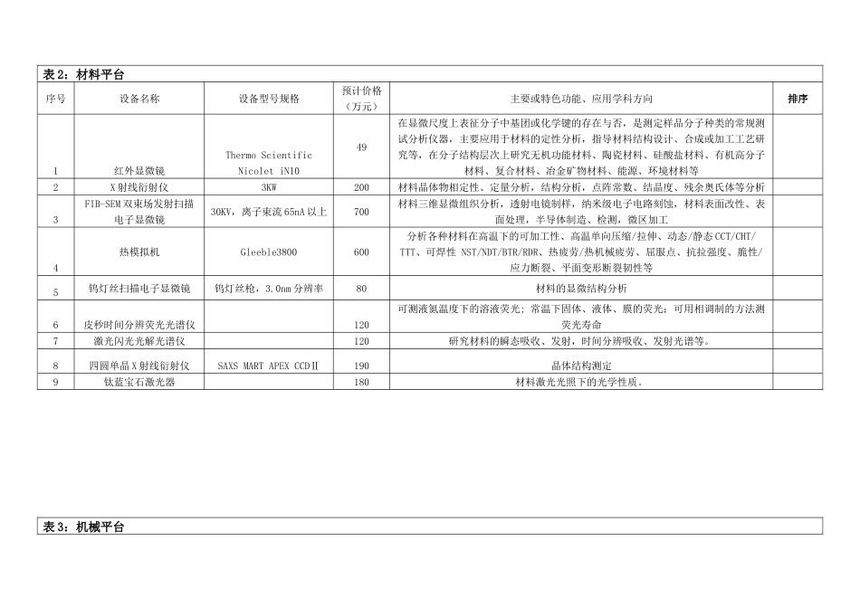 大型仪器设备需求情况调查表_第3页