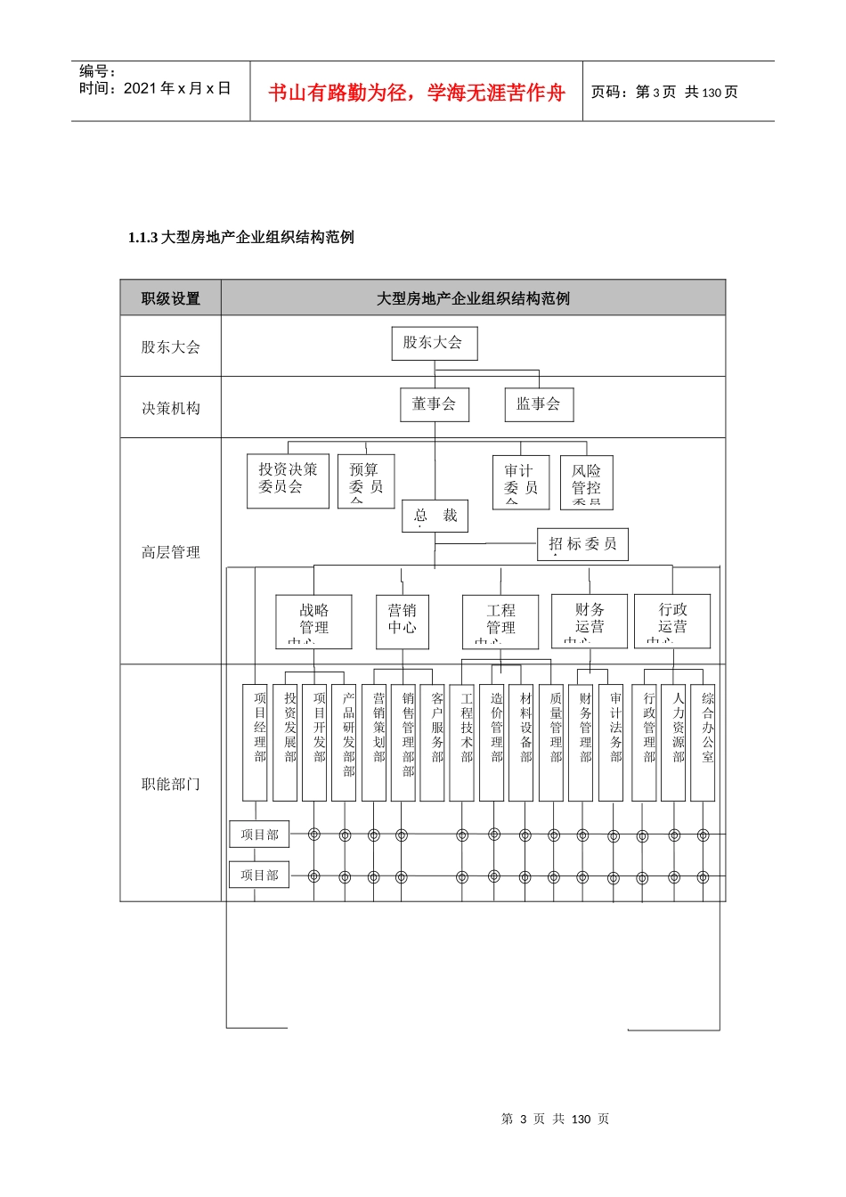 房地产企业精细化管理全案（DOC 120页）_第3页