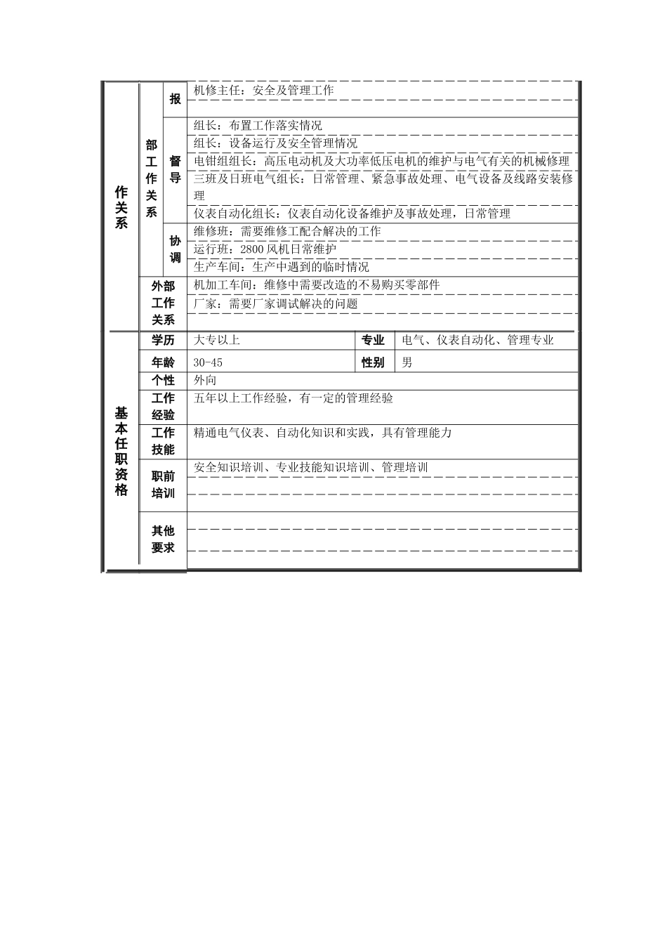 烧结厂电仪班长岗位说明书_第2页
