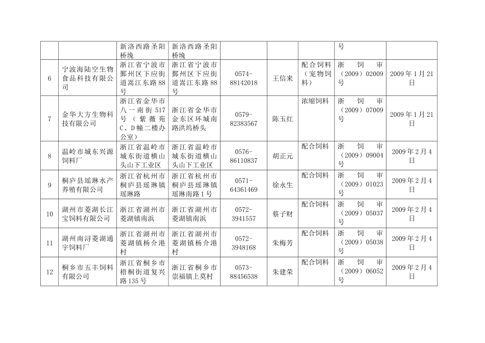 动物源性饲料产品生产企业安全卫生合格证_第2页