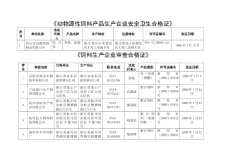 动物源性饲料产品生产企业安全卫生合格证
