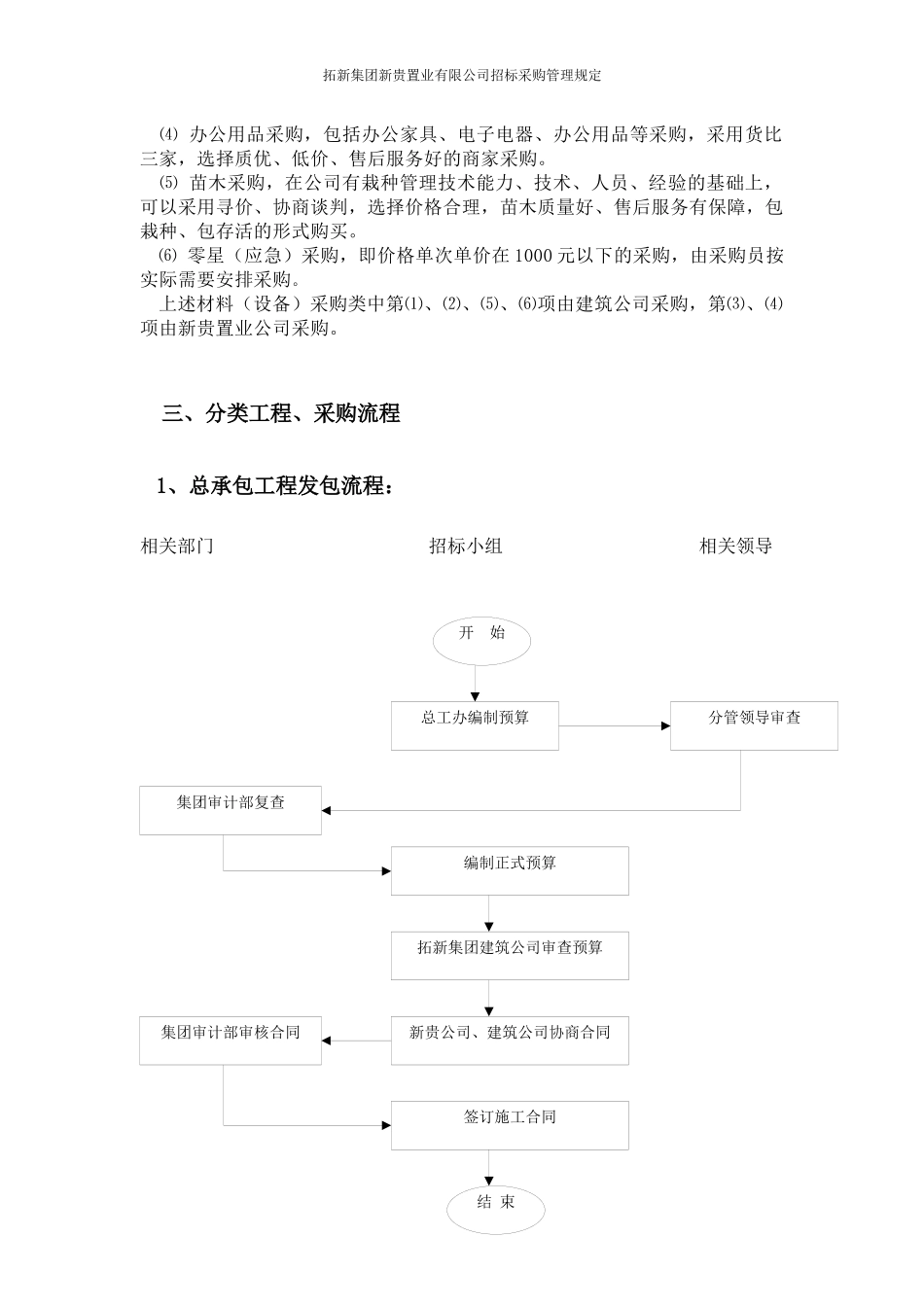 拓新集团工程招投标管理规定（执行版）_46页_第2页