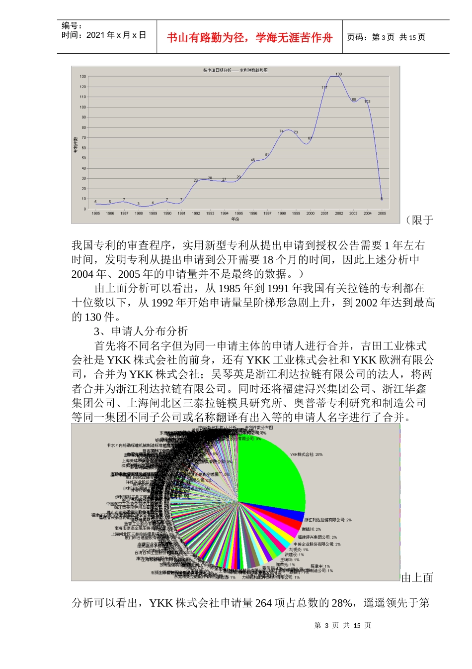 拉链行业专利预警分析报告_第3页