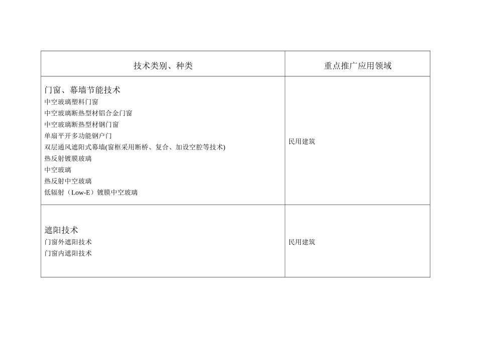 浙江省建筑工程“四节”(节能、节水、节材、节地)技术公告_第3页