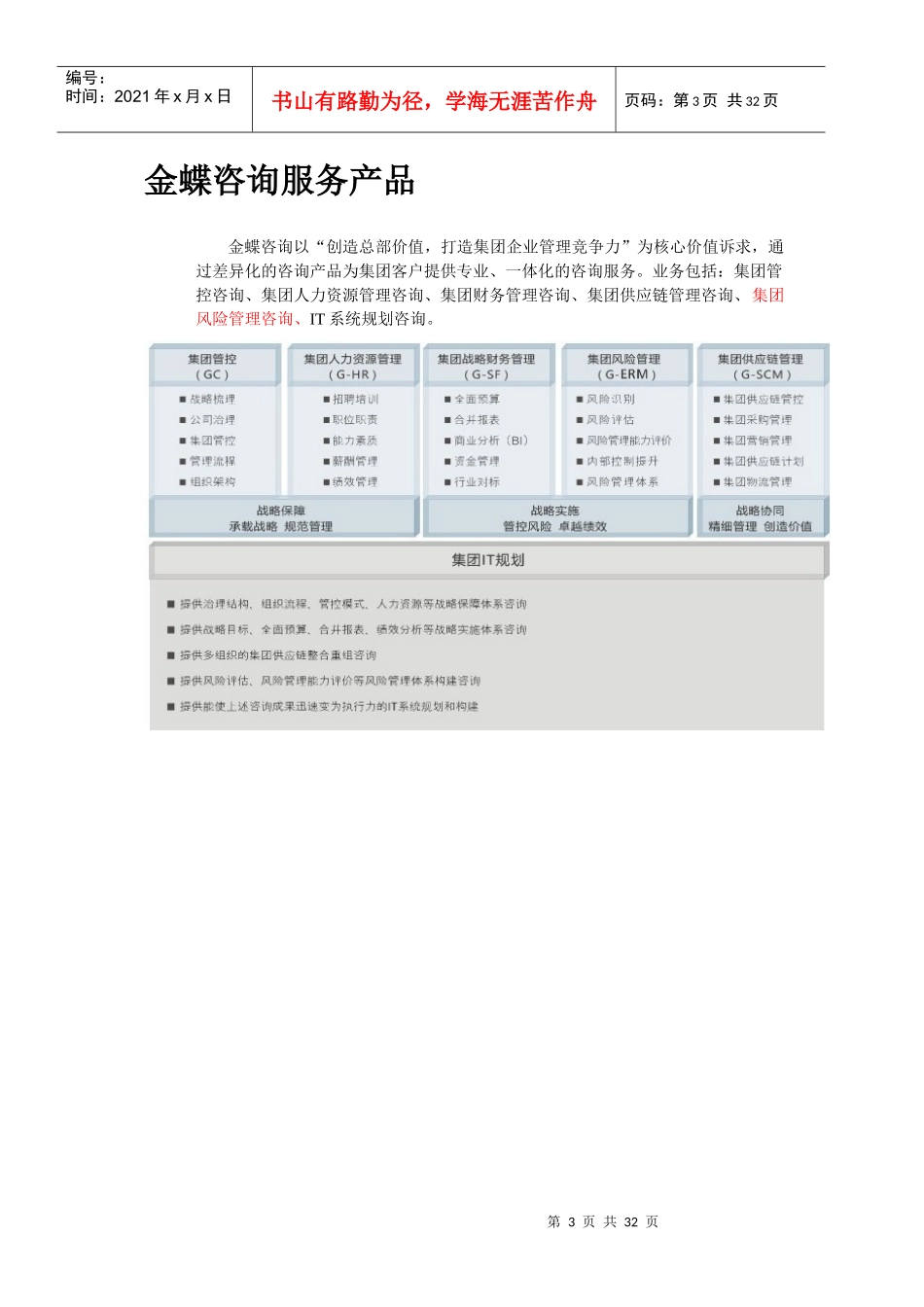 打造集团企业管理竞争力_第3页