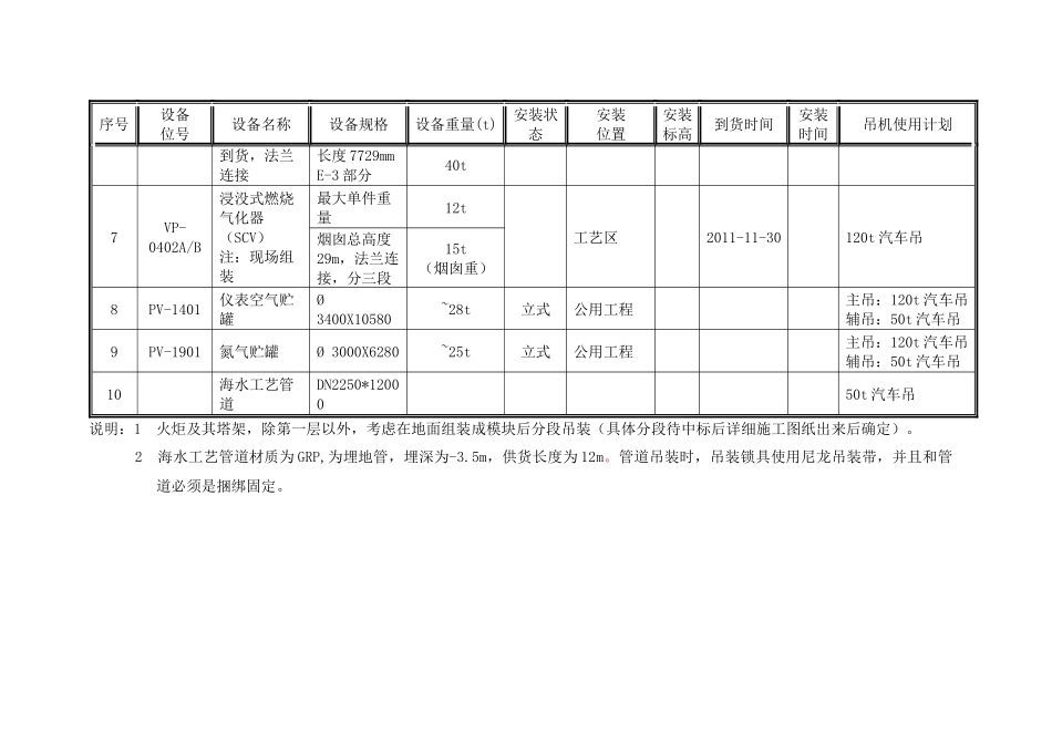 LNG火炬及大设备吊装方案_第3页